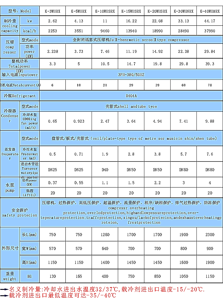 活塞式冷凍機組