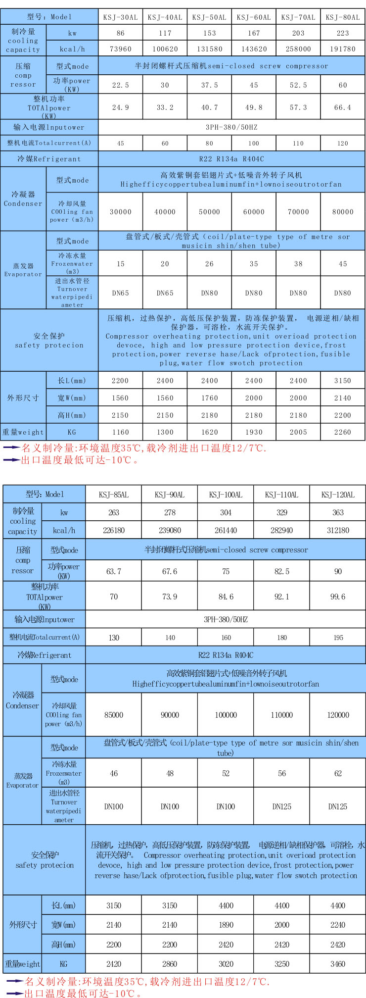 風冷式螺桿冷水機