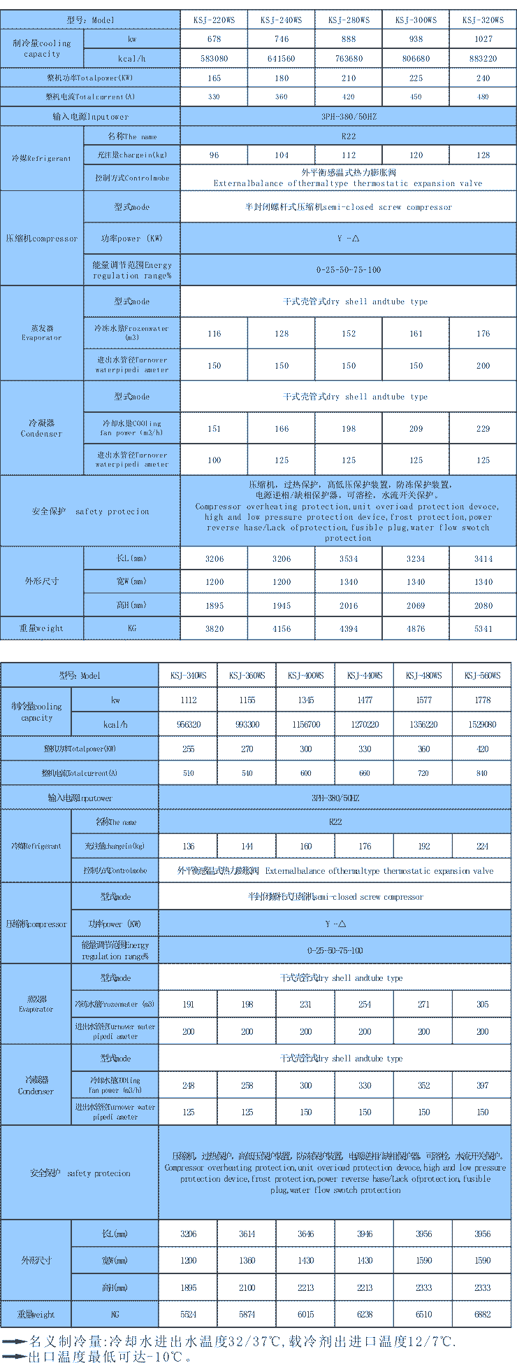 水冷螺桿工業(yè)冷水機組