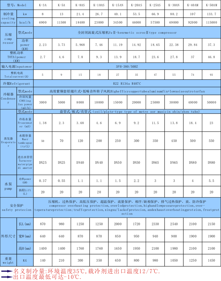 電纜生產線用冷水機_用在電纜生產線的制冷_恒溫_降溫_控溫設備