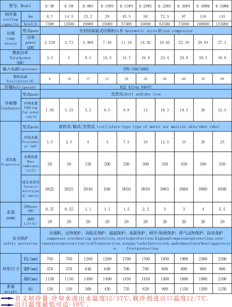 冷水機(jī)組_用在工業(yè)中的制冷_恒溫_降溫_控溫設(shè)備