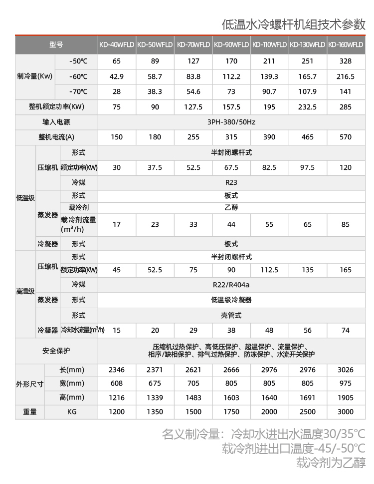 低溫螺桿式反應(yīng)釜專用冷水機(jī)組