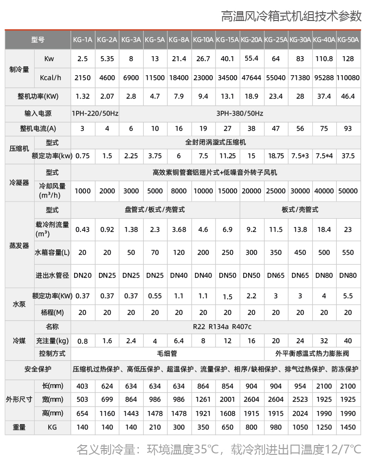 風冷箱式工業冷水機組