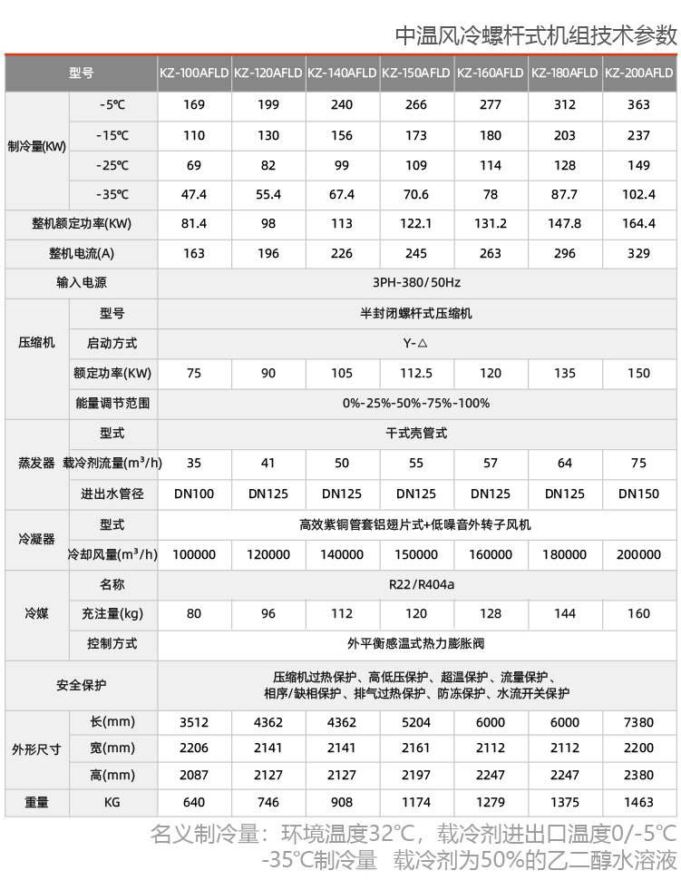 風(fēng)冷螺桿式鹽水低溫制冷機(jī)組