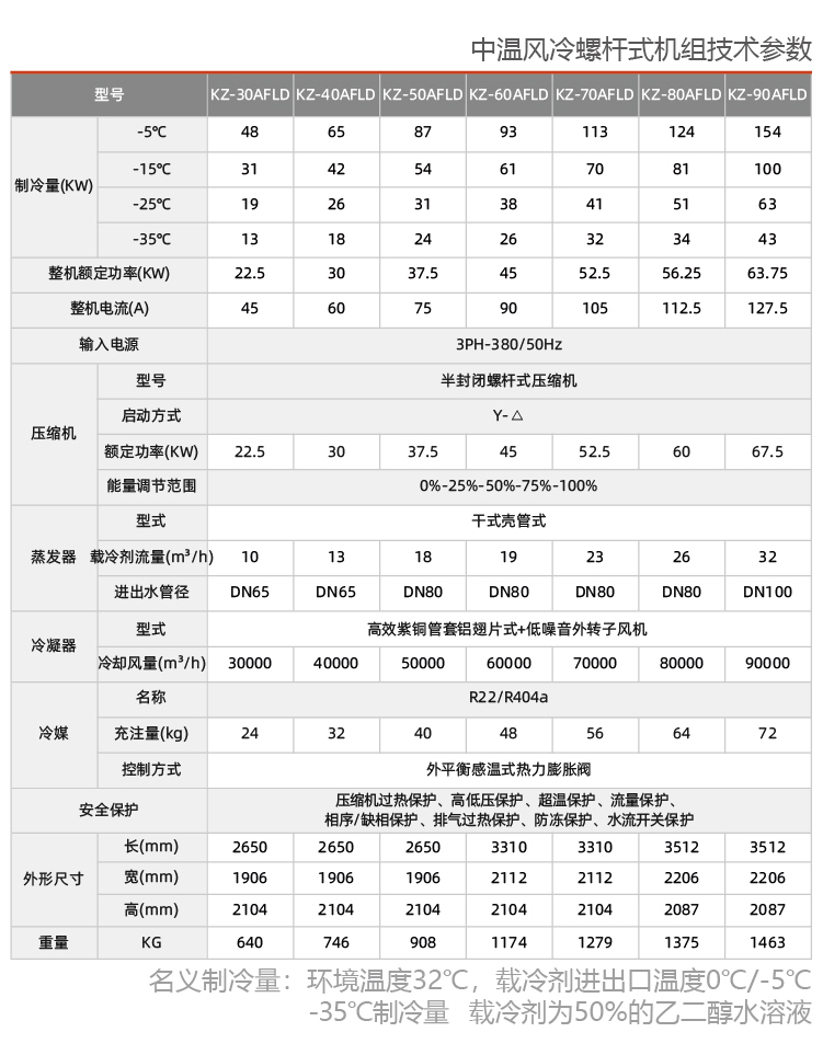 風(fēng)冷螺桿式鹽水低溫制冷機(jī)組