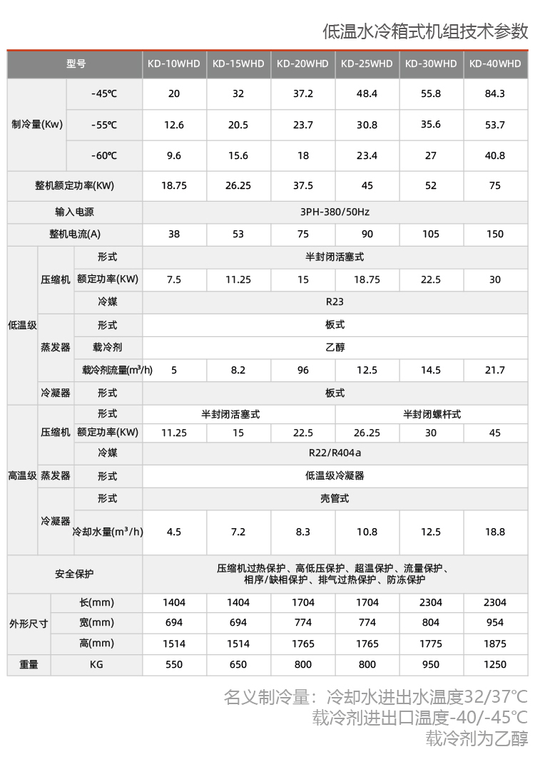 雙級活塞復疊式低溫機組