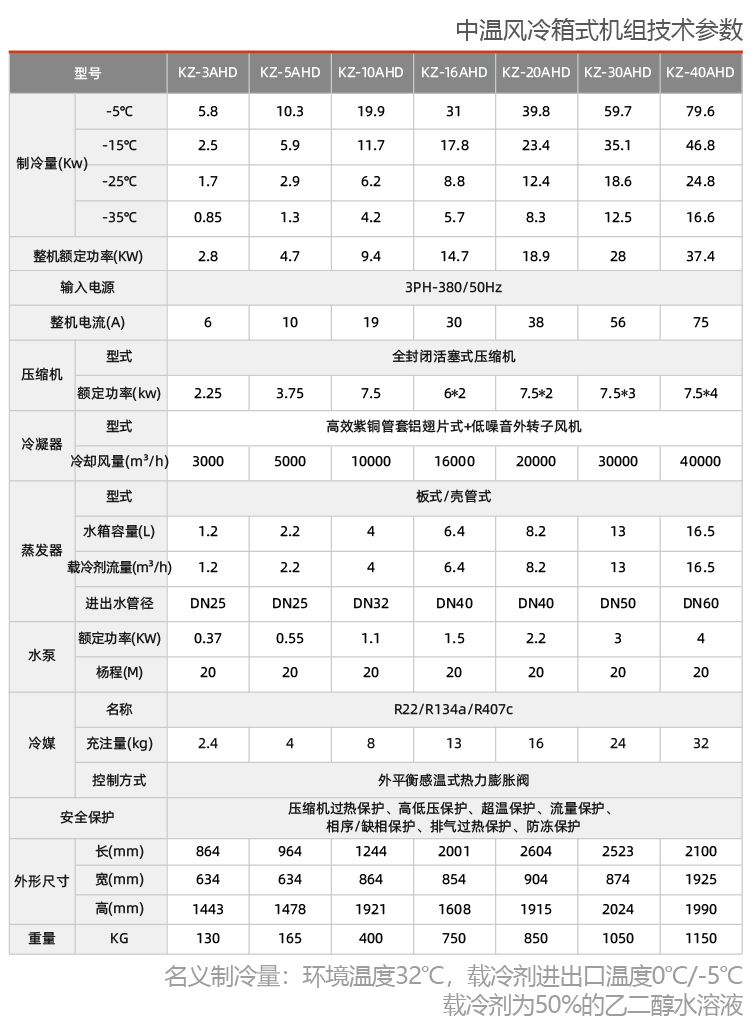 活塞式中溫機組