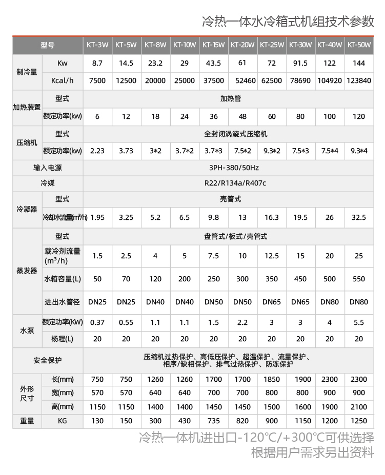 反應釜加熱制冷控制系統 反應釜夾套控溫制冷機組